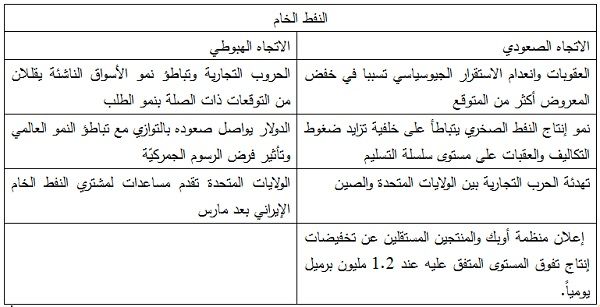 الذهب يستعيد مكانته كملاذ استثماري آمن