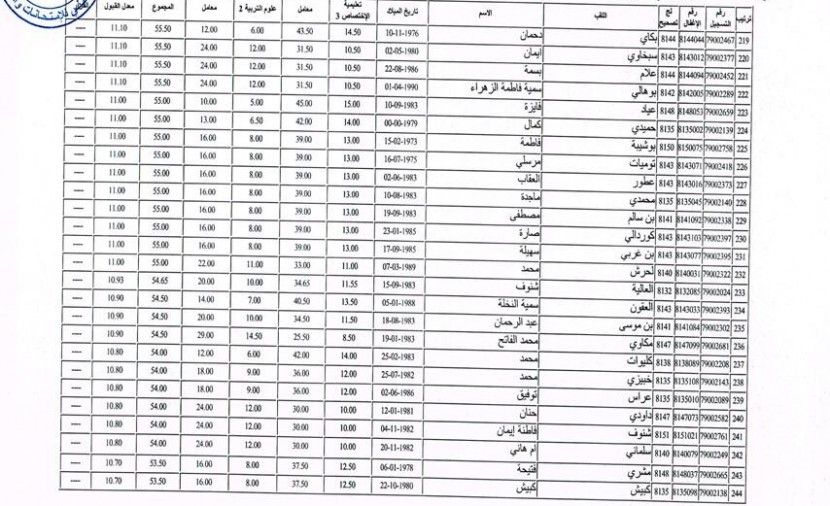 هنا- نتائج امتحان استاذ رئيسي 2019 (الديوان الوطني للامتحانات والمسابقات) .. تحميل قوائم الناجحين في نتائج امتحان استاذ رئيسي ابتدائي ومتوسط وثانوي 2019 pdf