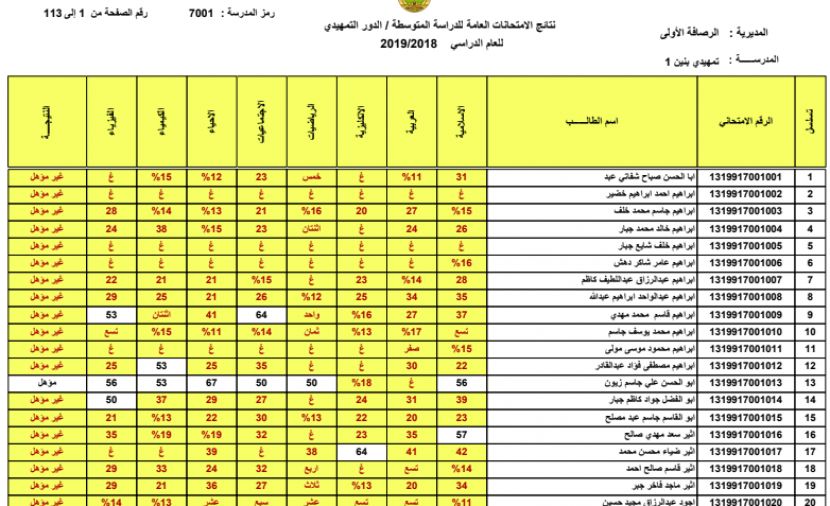 نتائج التمهيدي الثالث المتوسط 2019 .. تحميل نتائج الثالث متوسط تمهيدي 2019 بنين وبنات