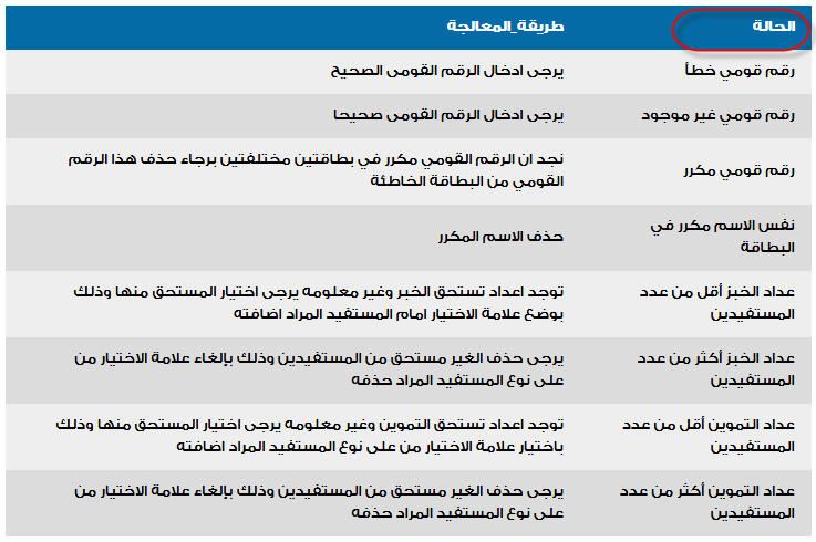 موقع دعم مصر من أجل تحديث بطاقة التموين 2019 وإضافة المواليد الجدد من خلال دعم مصر عبر موقع وزارة...