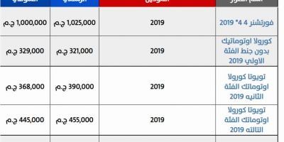 اخر اسعار السيارات 2019 .. خصومات على ماركات السيارات الأوروبية أودي وأوبل وشيفروليه عقب تنفيذ قرار...