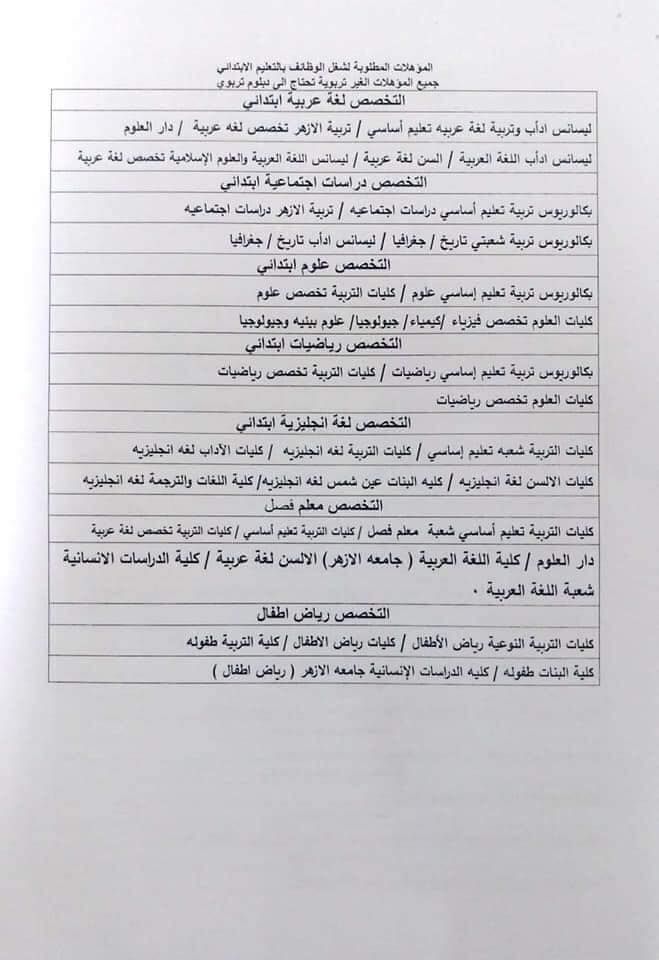 نتيجة مسابقة عقود التربية والتعليم المؤقتة 2019 لسد عجز المعلمين – رسائل وزارة التربية...