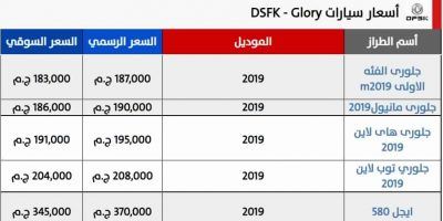 اخر اسعار السيارات 2019 .. خصومات على ماركات السيارات الأوروبية أودي وأوبل وشيفروليه عقب تنفيذ قرار...