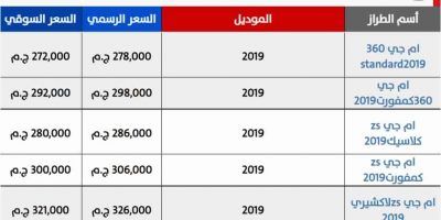 اخر اسعار السيارات 2019 .. خصومات على ماركات السيارات الأوروبية أودي وأوبل وشيفروليه عقب تنفيذ قرار...