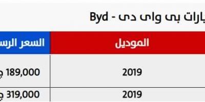 اخر اسعار السيارات 2019 .. خصومات على ماركات السيارات الأوروبية أودي وأوبل وشيفروليه عقب تنفيذ قرار...