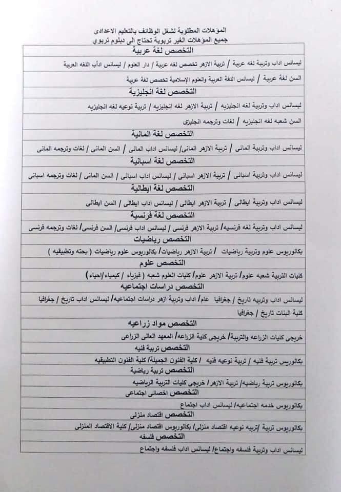 نتيجة مسابقة عقود التربية والتعليم المؤقتة 2019 لسد عجز المعلمين – رسائل وزارة التربية...