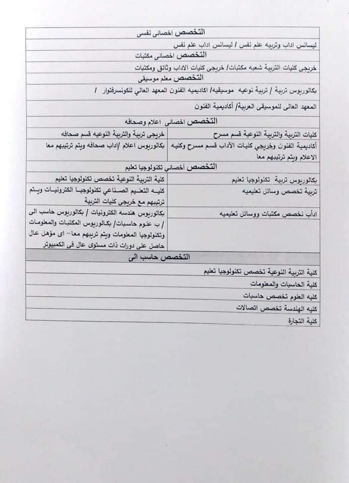 نتيجة مسابقة عقود التربية والتعليم المؤقتة 2019 لسد عجز المعلمين – رسائل وزارة التربية...