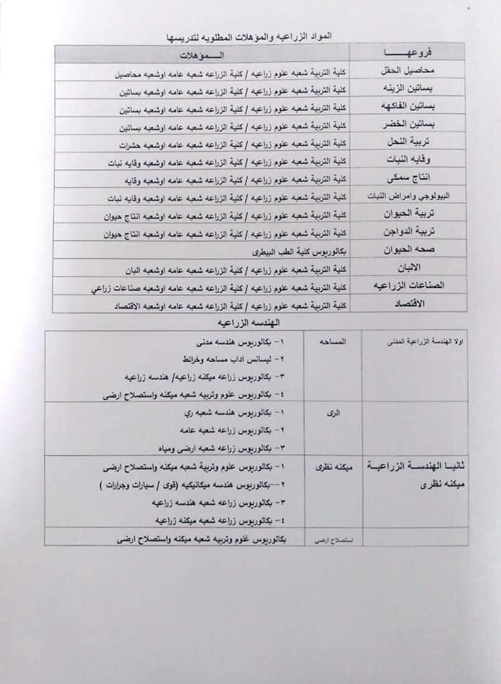 نتيجة مسابقة عقود التربية والتعليم المؤقتة 2019 لسد عجز المعلمين – رسائل وزارة التربية...
