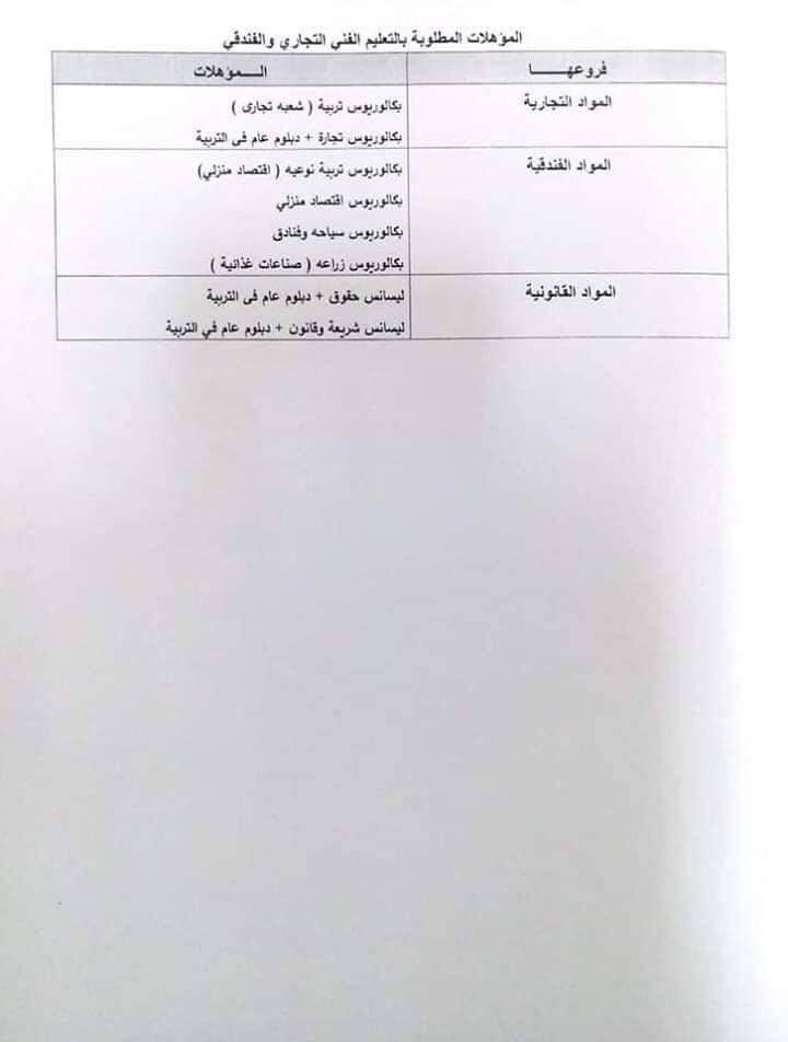 نتيجة مسابقة عقود التربية والتعليم المؤقتة 2019 لسد عجز المعلمين – رسائل وزارة التربية...