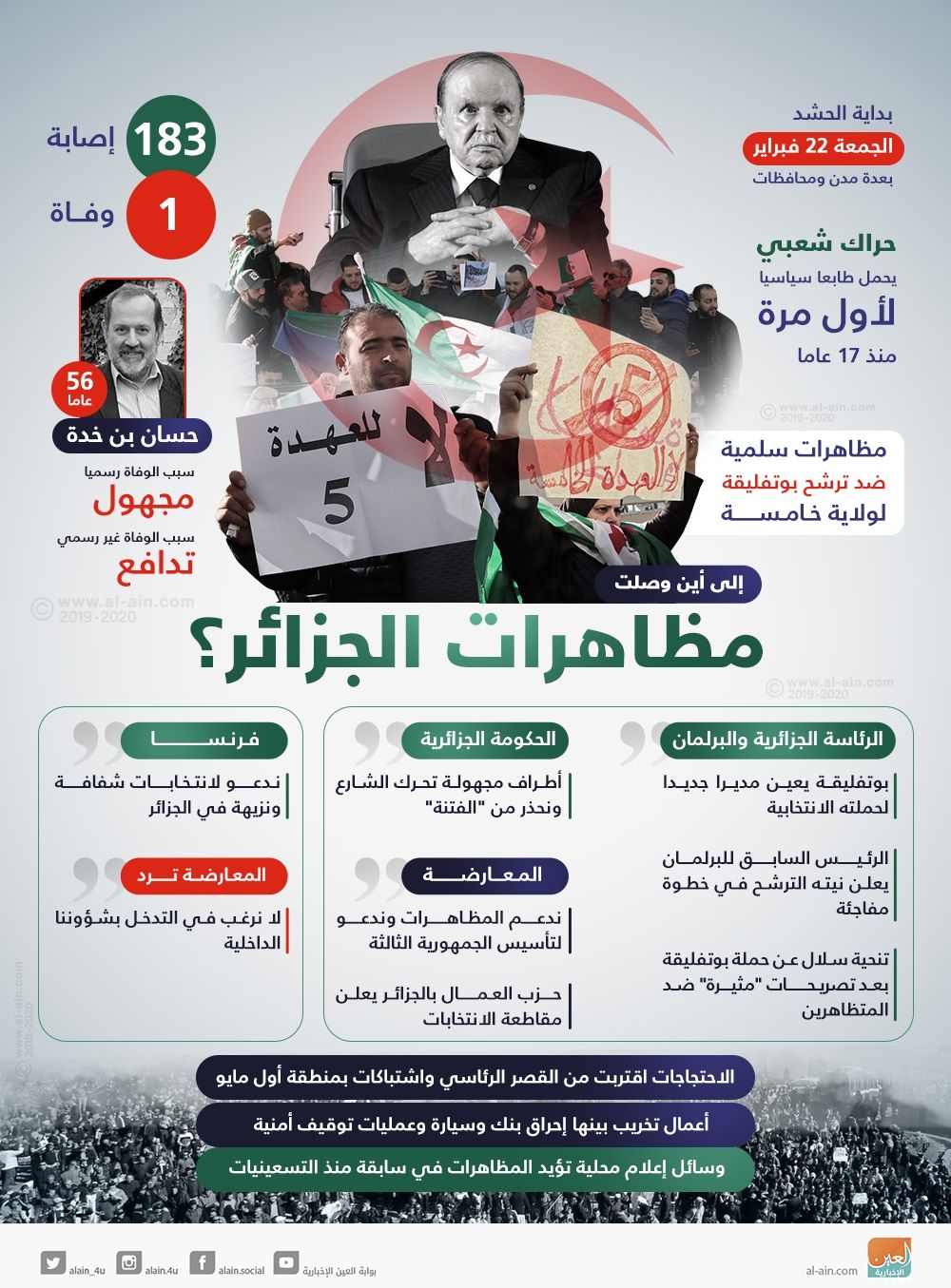 الرئاسة الجزائرية تعلن عودة بوتفليقة إلى البلاد قادما من سويسرا بعد رحلة علاج