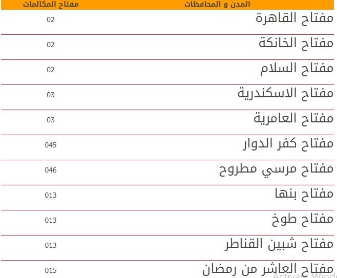 “رابط مباشر” فاتورة التليفون الأرضي 2019 |برقم التليفون وكود المحافظة billing.te.eg عبر...