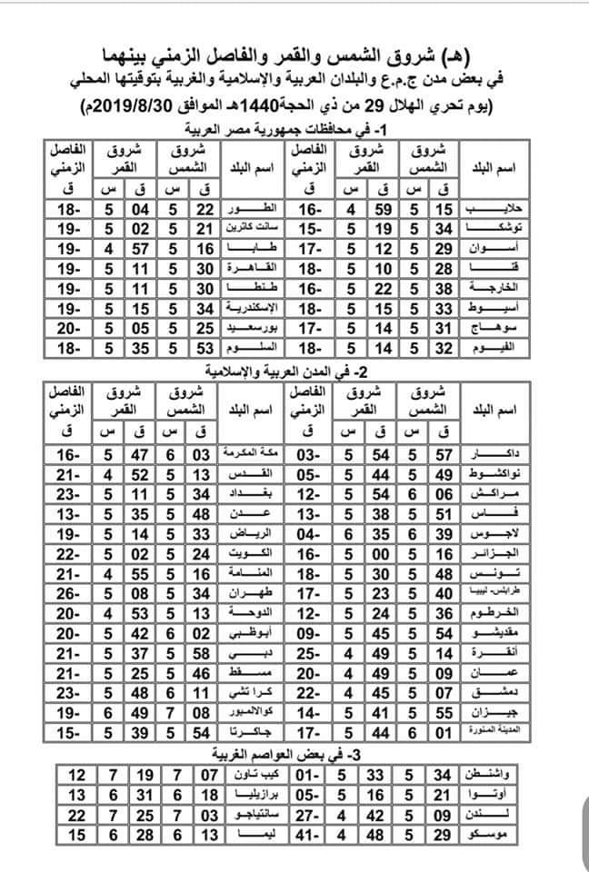 موعد اجازة رأس السنة الهجرية الجديدة 1441 للعاملين في القطاع العام والخاص – فلكياً استطلاع...
