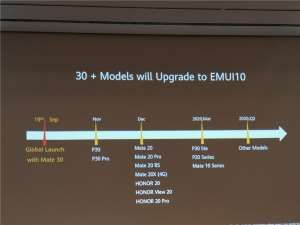 هواوي تكشف عن جدولها الزمني لدفع واجهة EMUI 10