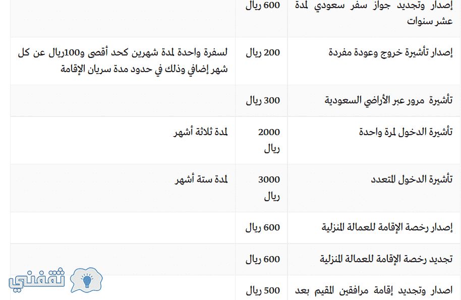 أخر تحديث أسعار الرسوم (تجديد الإقامة – تجديد الرخصة- تأشيرة الحج- تأشيرة الخروج- تأشيرة الدخول- تمديد تأشيرة الزيارة) للمقيمين في السعودية لعام 2019/2020