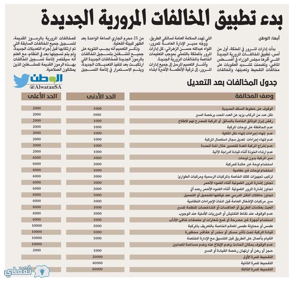 الإدارة العامه للمرور بالسعودية تعلن عن المخالفات الجديدة و اسعارها