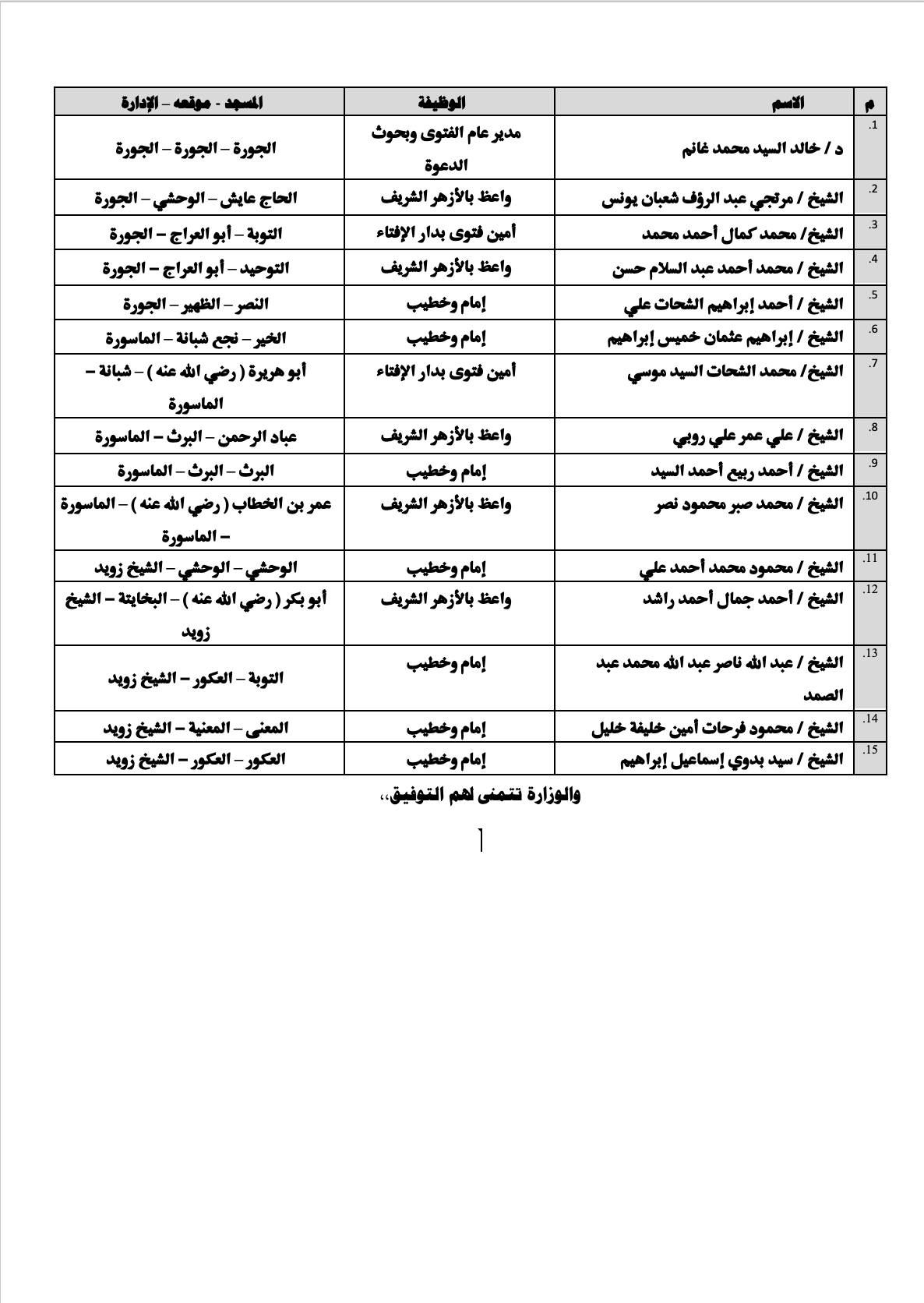 وزير الأوقاف يعلن انطلاق قافلة دعوية مع الأزهر والإفتاء الجمعة المقبلة