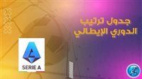 ترتيب الدوري الإيطالي قبل لقاءات الجولة الخامسة.. صراع يشتعل من البداية