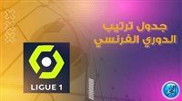 ترتيب الدوري الفرنسي قبل مباريات اليوم الأحد 24-9-2023