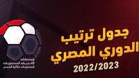 جدول ترتيب دوري Nile قبل مباريات الجولة الثانية