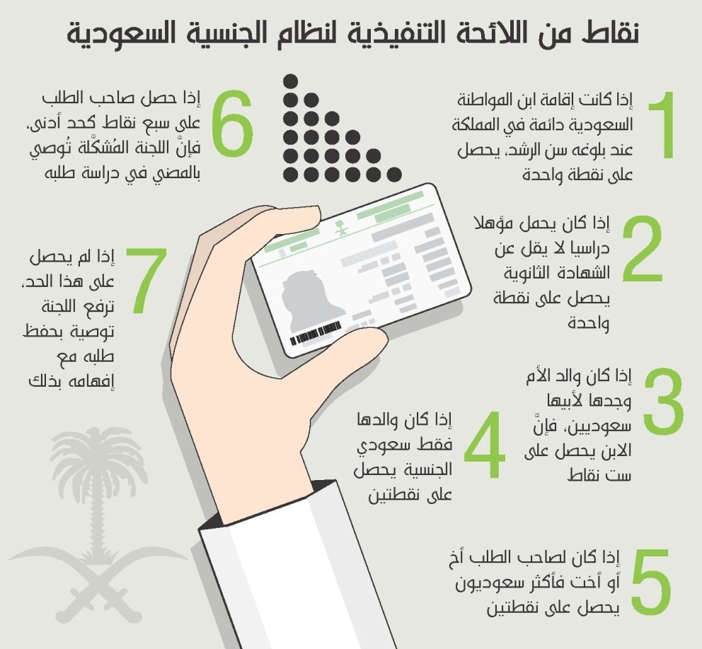 أمر ملكي من الملك سلمان..هذه الفئة من المقيمين سوف يحصلون على الجنسية السعودية بدون شروط..هل انت منهم