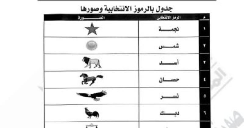 الهيئة الوطنية تحدد 15 رمزا انتخابيا لمرشحى الرئاسة