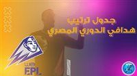 تعرف علي ترتيب هدافي الدوري المصري بعد انتهاء الجوله الثانية