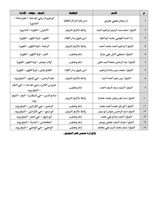 انطلاق قافلة دعوية مشتركة بين الأزهر والأوقاف والإفتاء إلى شمال سيناء الجمعة القادمة