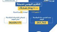 تقديم 267 ألفا و765 خدمة.. التقرير اليومي لحملة 100 يوم صحة