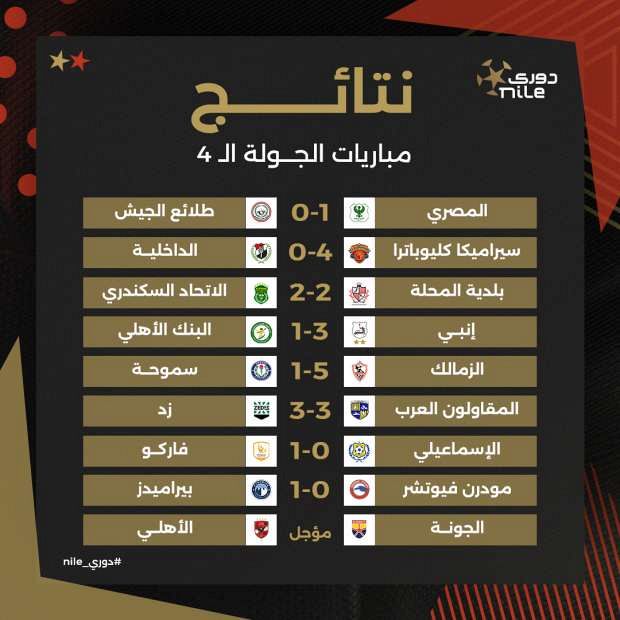 27 هدفًا ولا أروع.. شاهد أهداف الجولة الرابعة من دوري نايل (فيديو)