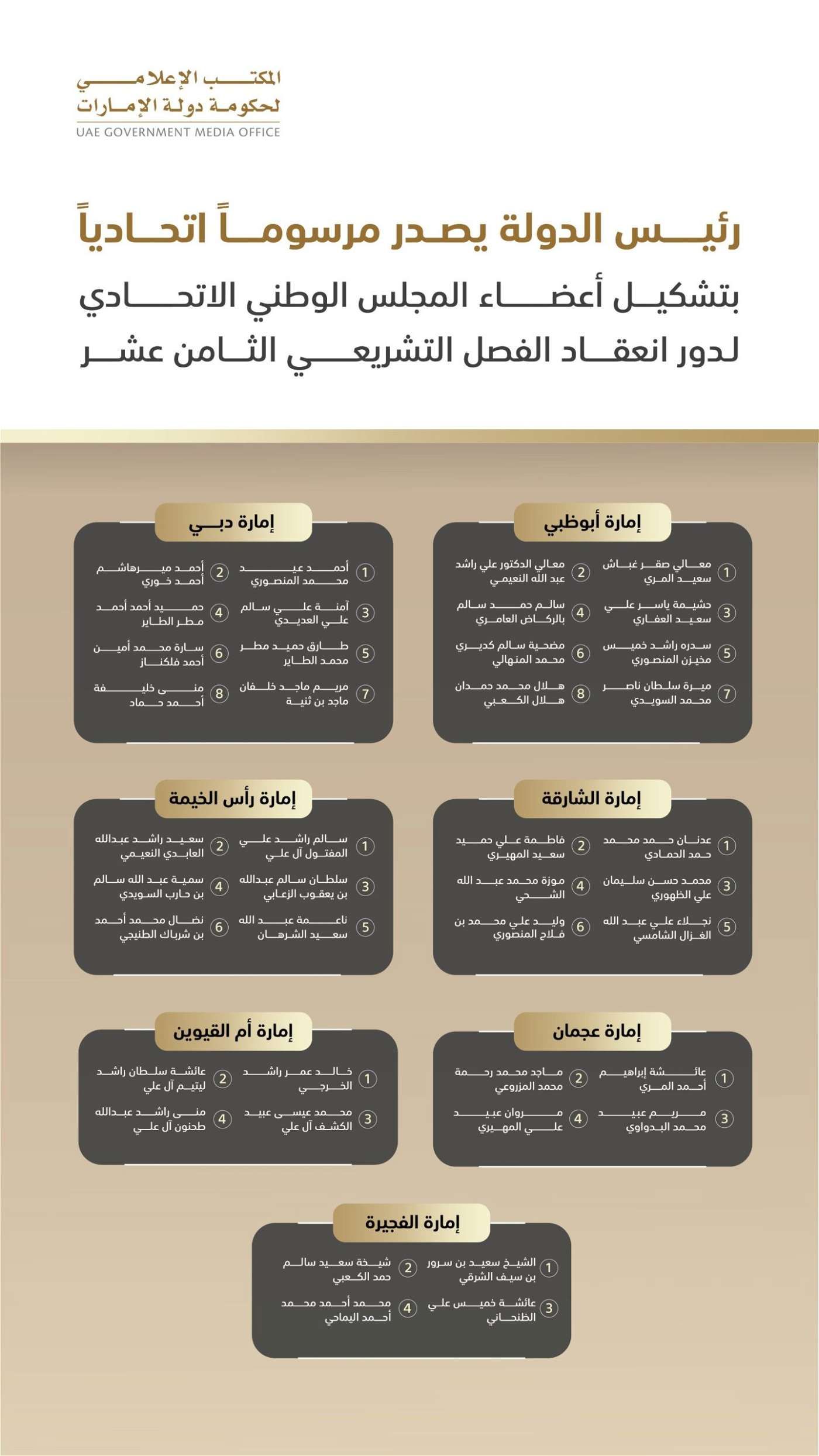 عاجل – رئيس الدولة يصدر مرسوماً اتحادياً بتشكيل المجلس الوطني الاتحادي في فصله التشريعي الثامن عشر