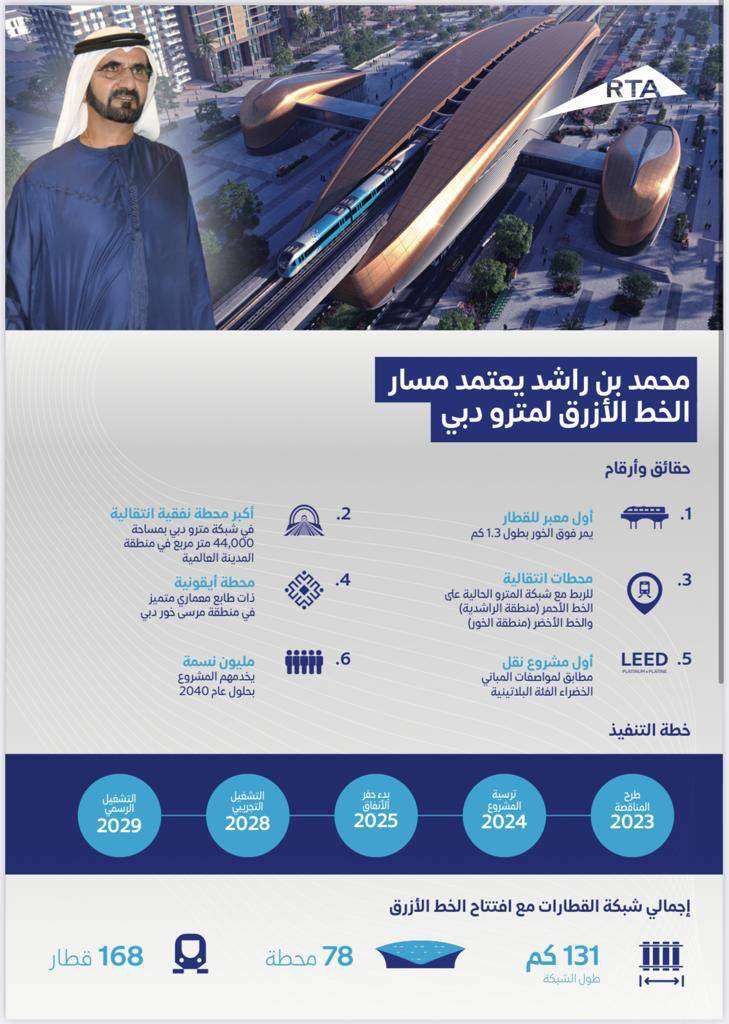 محمد بن راشد.. اعتماد “مسار الخط الأزرق لمترو دبي” أكبر مشروع في قطاع النقل العام