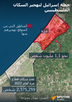 خطة إسرائيلية أبلغت بها دولا عربية والأردن رفضها .. تفاصيل