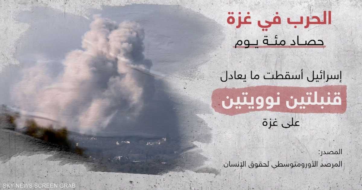 العالم اليوم - بعد 100 يوم.. الحرب غيّرت وجه قطاع غزة من مدن مشيدة إلى دمار