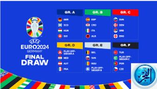 استعراض مواعيد اليورو 2024 ونتائج قرعة دوري الأمم الأوروبية: عش اللحظات الرياضية الحماسية