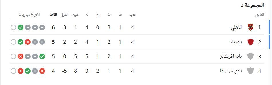 "شوبير السد العالي الجديد".. ملخص ونتيجة وكواليس مباراة الأهلي وشباب بلوزداد اليوم في دوري أبطال أفريقيا 2024