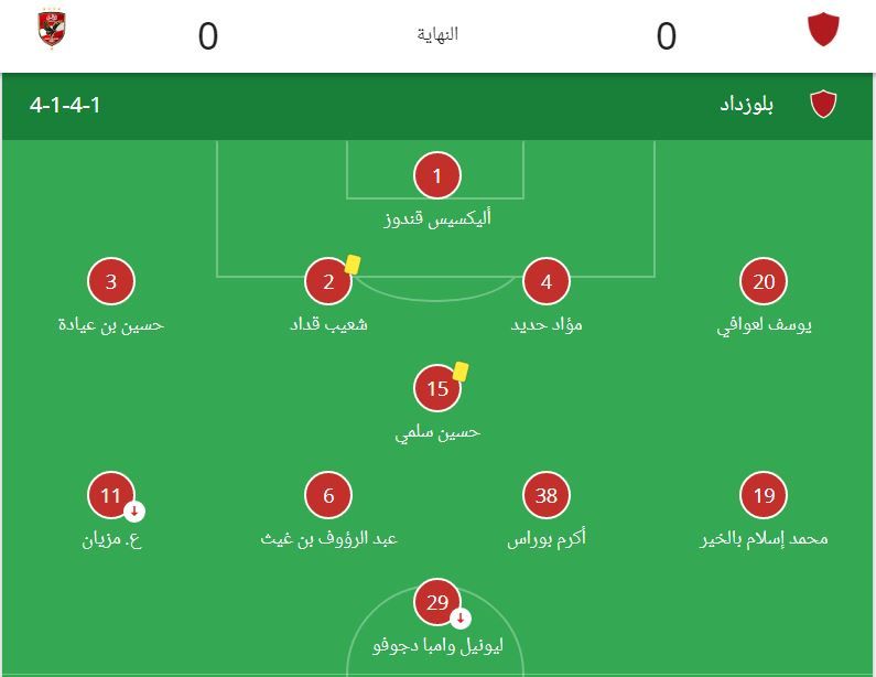 "شوبير السد العالي الجديد".. ملخص ونتيجة وكواليس مباراة الأهلي وشباب بلوزداد اليوم في دوري أبطال أفريقيا 2024