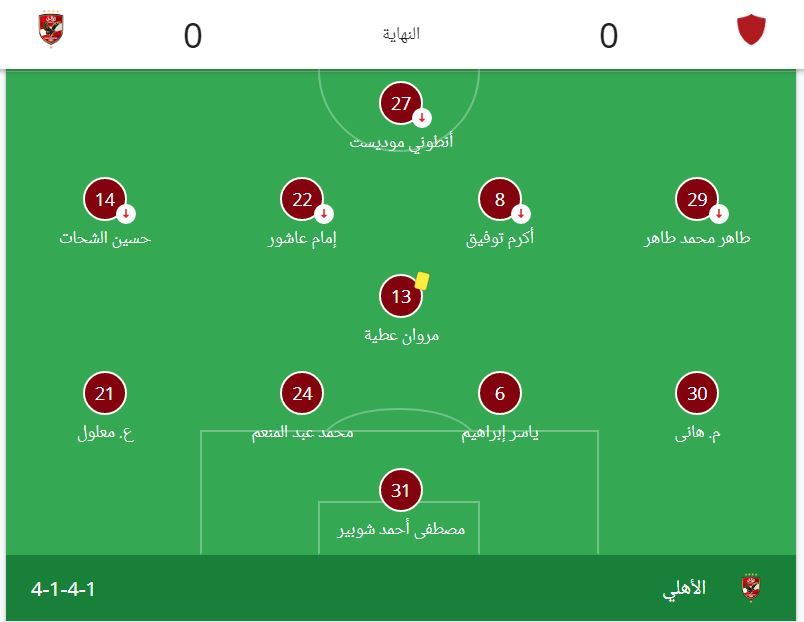 "شوبير السد العالي الجديد".. ملخص ونتيجة وكواليس مباراة الأهلي وشباب بلوزداد اليوم في دوري أبطال أفريقيا 2024