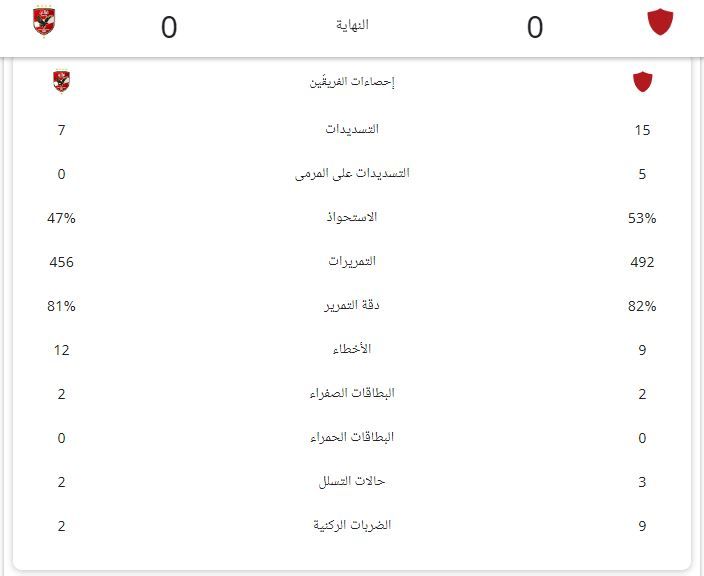 "شوبير السد العالي الجديد".. ملخص ونتيجة وكواليس مباراة الأهلي وشباب بلوزداد اليوم في دوري أبطال أفريقيا 2024