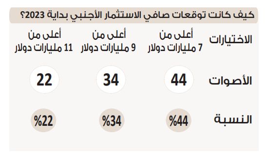 في استطلاع دوت الخليج قبل الإعلان عن صفقة رأس الحكمة.. الغالبية لا…