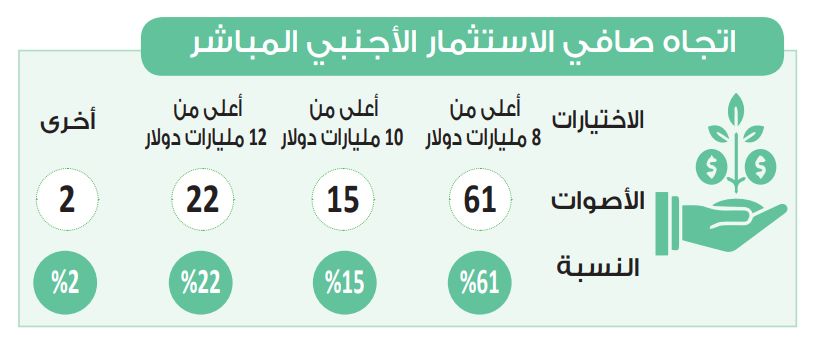 في استطلاع دوت الخليج قبل الإعلان عن صفقة رأس الحكمة.. الغالبية لا…