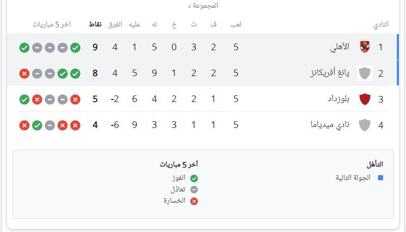 القنوات الناقلة مباراة الأهلي ويانج أفريكانز في دوري أبطال إفريقيا.. كيفية مشاهدة اللقاء مباشــر