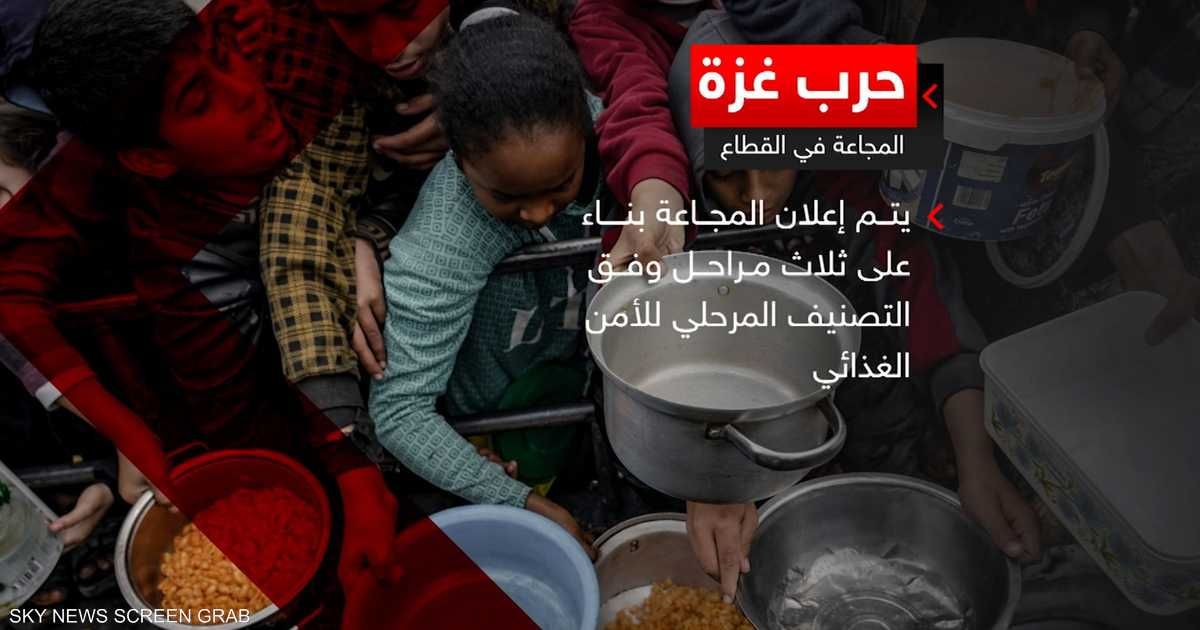 العالم اليوم - البطون الخاوية في غزة.. ماذا نعرف عن المجاعة المأساوية؟