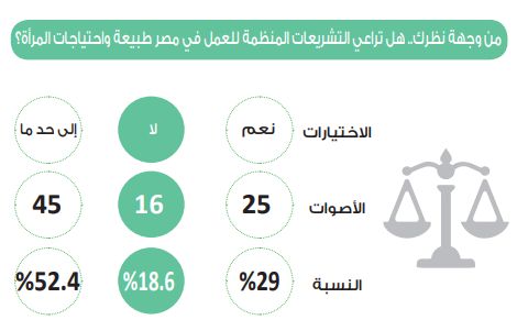 في استطلاع دوت الخليج.. 52.4% من المشاركات يرين أن التشريعات…