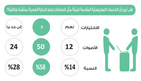 في استطلاع دوت الخليج.. 58%: الخدمات اللوجيستية لا تكفي احتياجات…