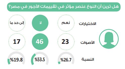 في استطلاع دوت الخليج.. زيادة في أعداد المصوتات بـ«بنعم» على تأثر…