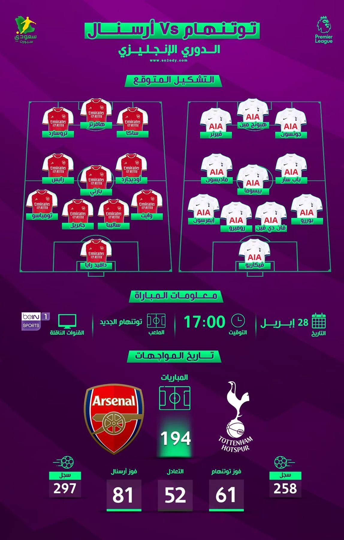 جارية الآن بجودة فائقة تويتر بث مباشر HD.. مشاهدة مباراة ⚽ أرسنال ضد توتنهام ⚽ Twitter بالمجان في الدوري الإنجليزي