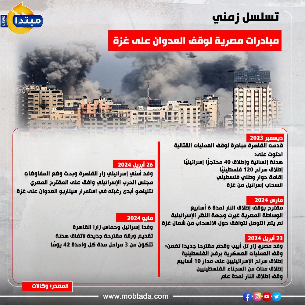 تسلسل زمني.. مبادرات مصرية لوقف العدوان على غزة (إنفوجراف)