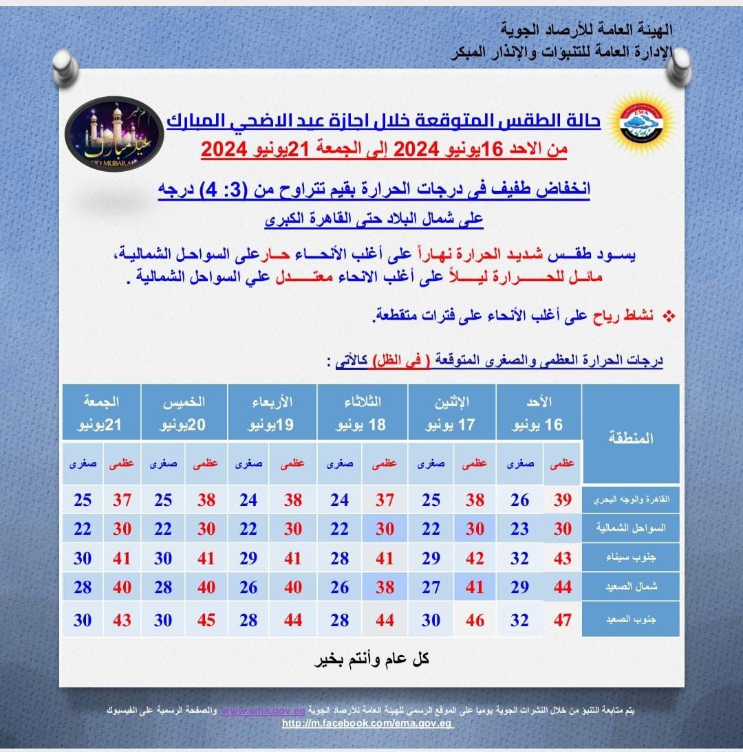 الأرصاد تعلن تفاصيل الطقس ودرجات الحرارة أول أيام عيد الأضحى