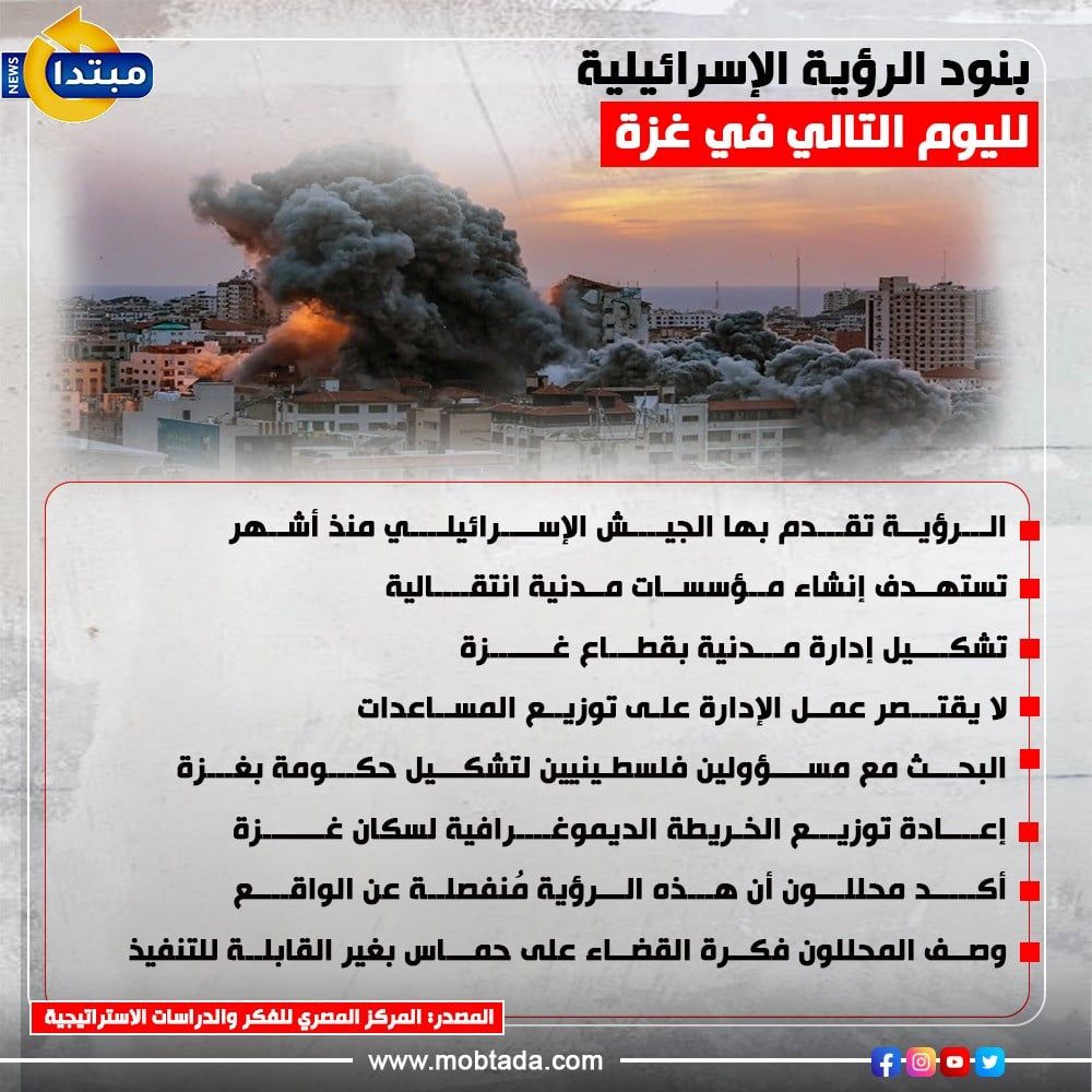 بنود الرؤية الإسرائيلية لليوم التالي في غزة (إنفوجراف)