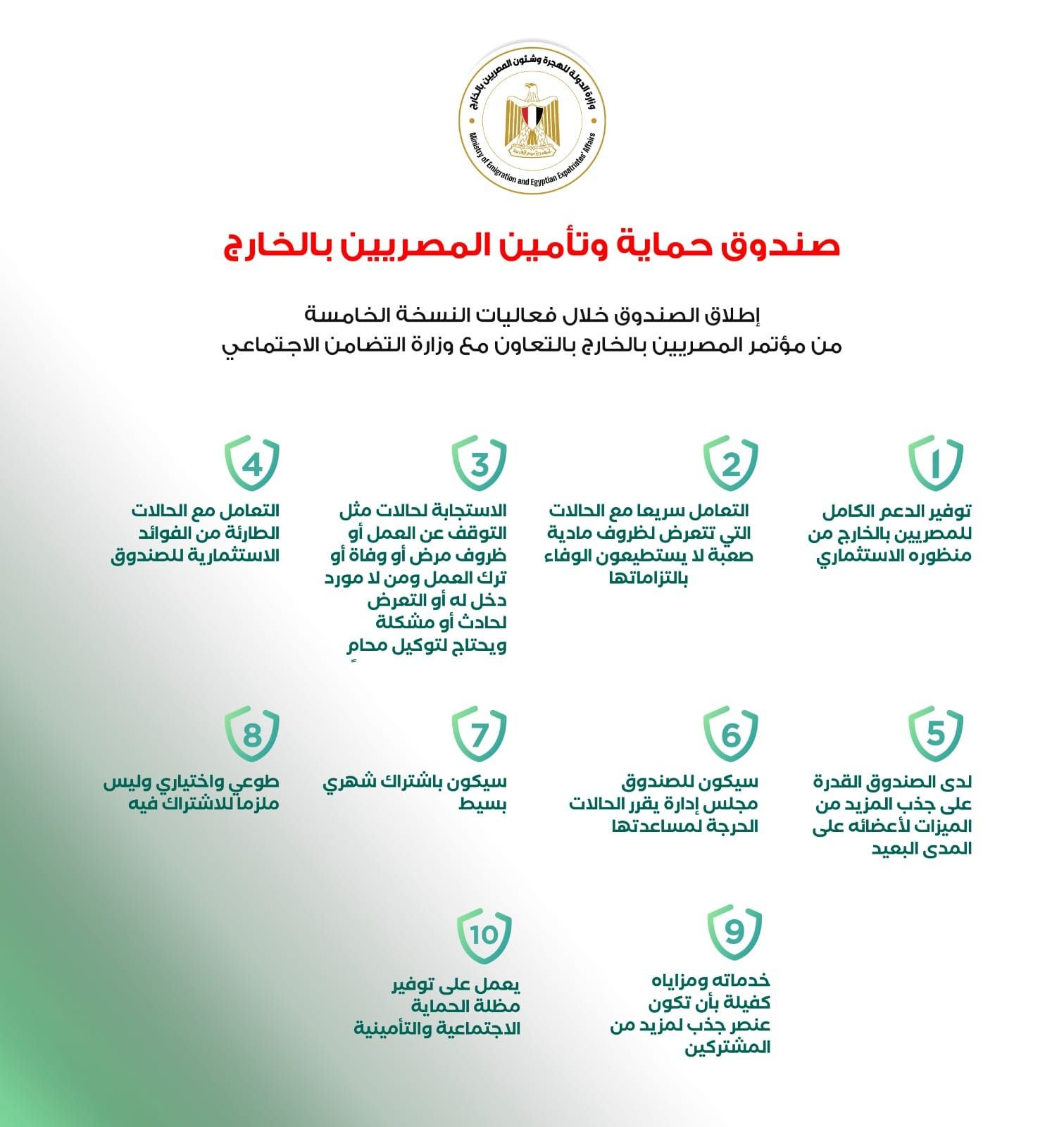 الهجرة تعلن مميزات وخدمات صندوق حماية وتأمين المصريين بالخارج (إنفوجراف)